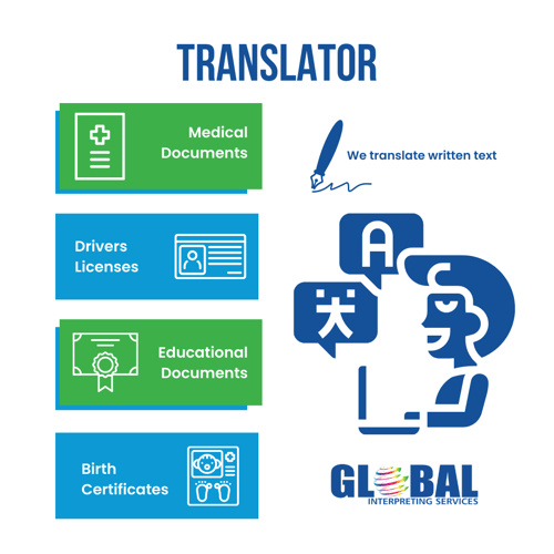 Translator infographic with a pen saying We Translate written text. The four boxes on the left say Medical Documents, Drivers License, Educational Documents
