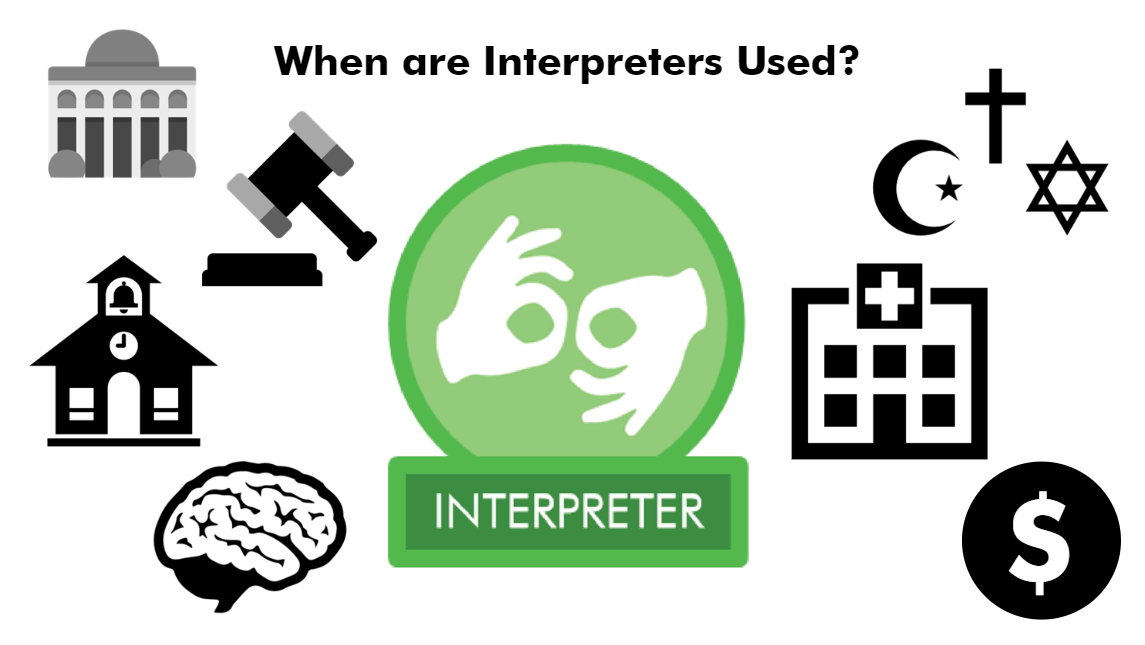 Graphic of when interpreters are used - including pictures of a building, gavel, school, brain, religion, hospital and a money sign. 